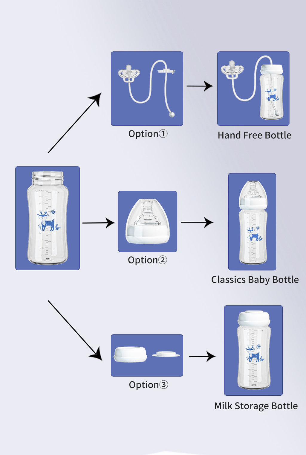 Amazon's Popular Creative Baby Bottle Hands-Free Feeding Device Wide-Mouth Pp Baby Bottle 300ml